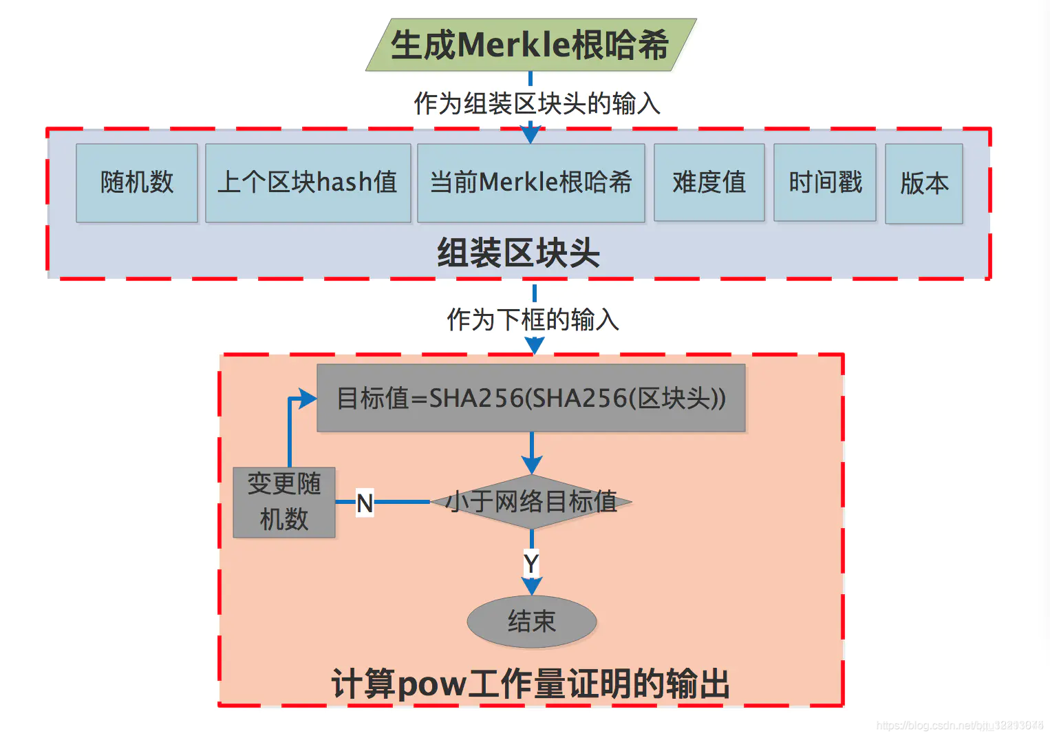 Amber Group：全面解读零知识证明