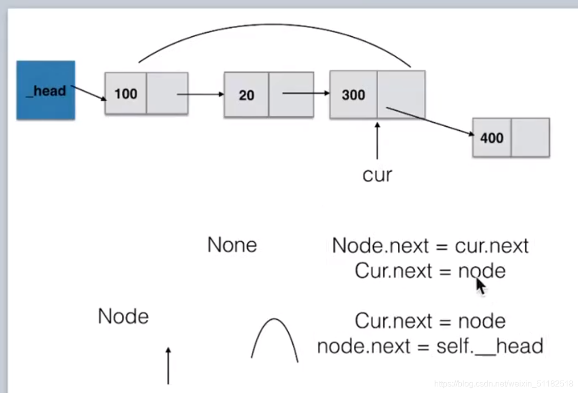 2020-11-15数据结构与算法 (3) :单向链表，双向链表和单向循环链表的插入，遍历，删除和查询