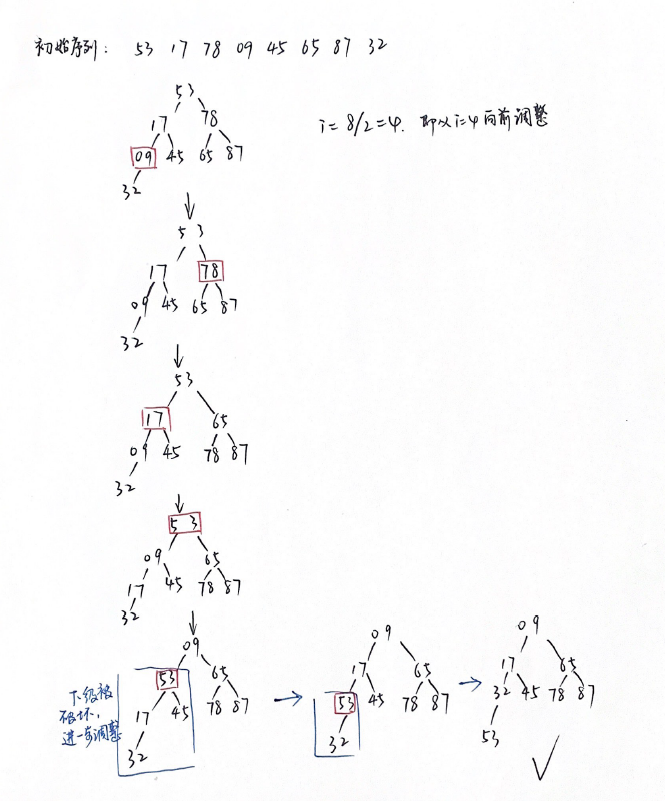 交换排序:冒泡,快速4,归并排序,基数排序先记录下如何初始化小根堆