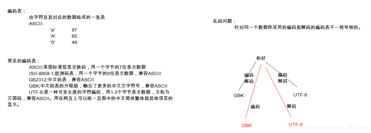 java学习笔记 day14 字节流、字符流-拜师资源博客