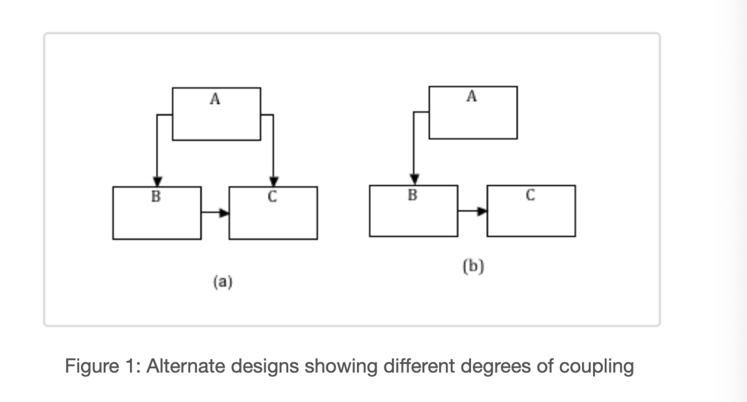 Object Oriented Design-coupling and cohesion