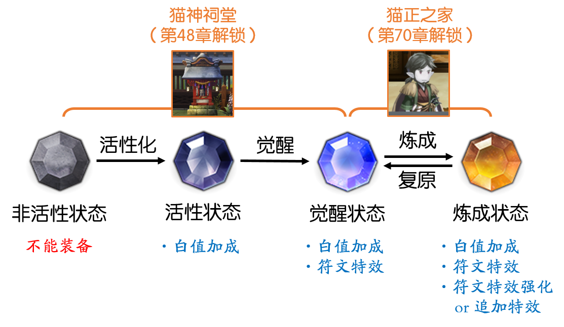 符文 灵晶 系统介绍 Anothereden的博客 Csdn博客 灵晶系统