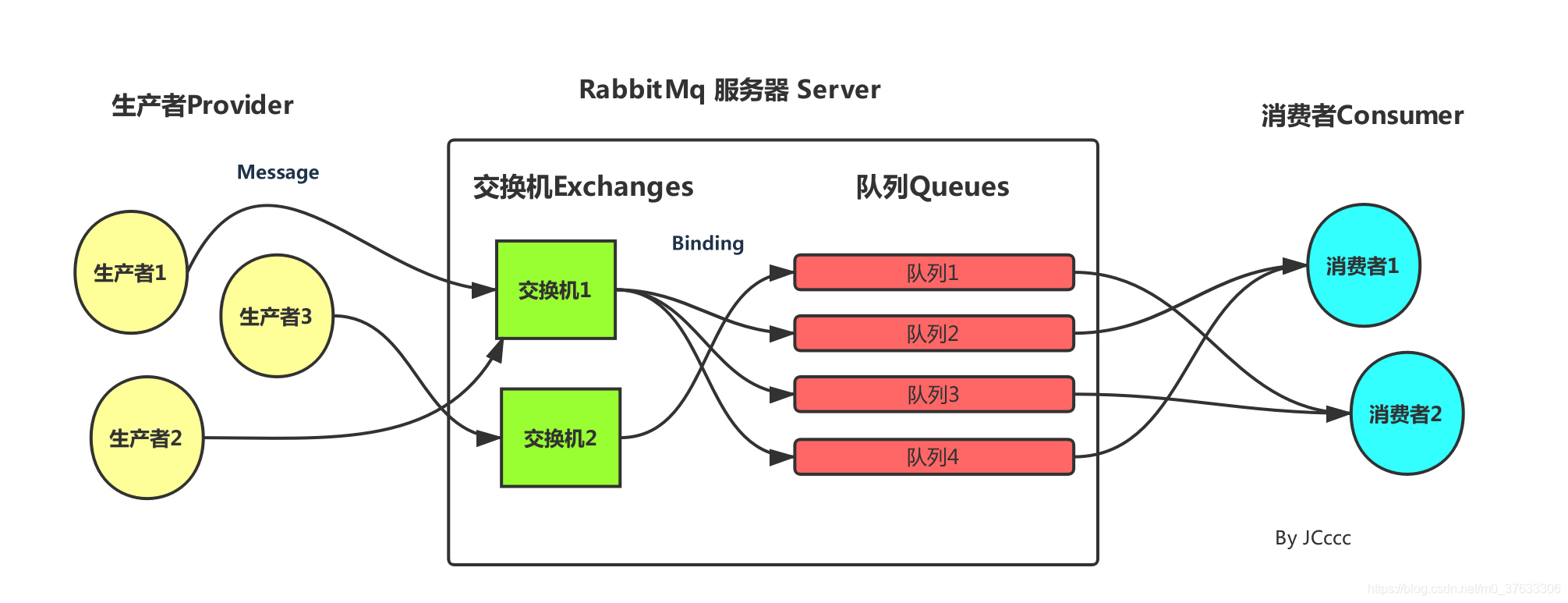 图片源自 https://blog.csdn.net/qq_35387940/article/details/100514134