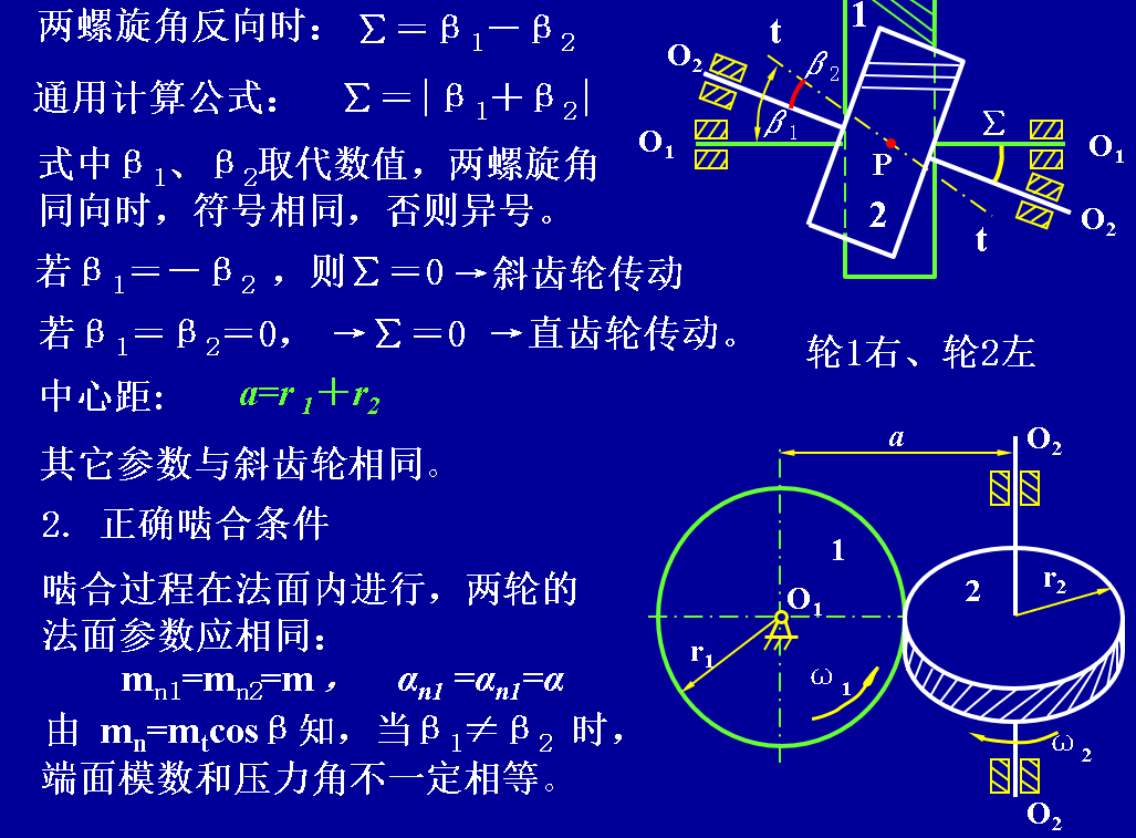 交错角与螺旋角的关系如下图