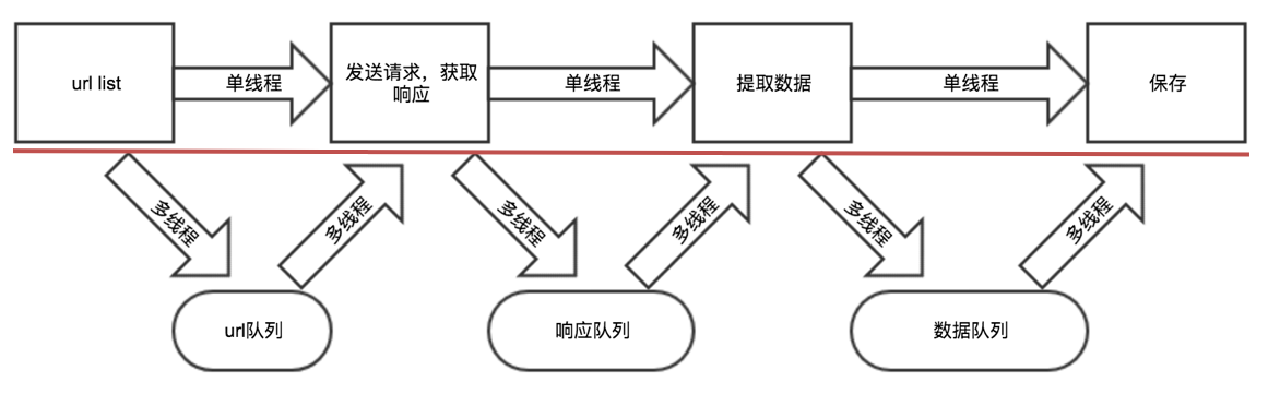 在這裡插入圖片描述