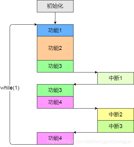 FreeRTOS基础及其应用 (入门简化版)_freertos驱动-CSDN博客