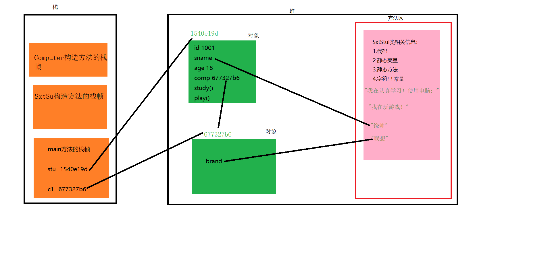 watermark,type_ZmFuZ3poZW5naGVpdGk,shadow_10,text_aHR0cHM6Ly9ibG9nLmNzZG4ubmV0L3dlaXhpbl80NjQ2MDg0Mw,size_16,color_FFFFFF,t_70