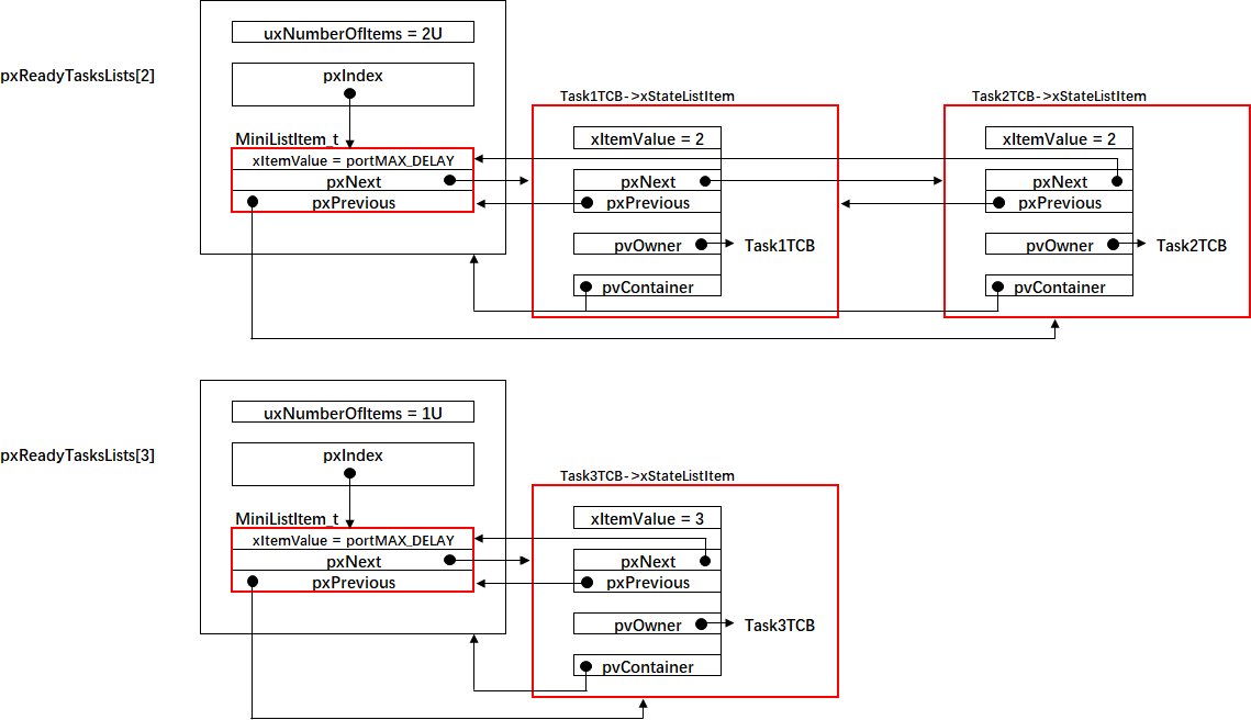 FreeRTOS基础及其应用 (入门简化版)_freertos驱动-CSDN博客