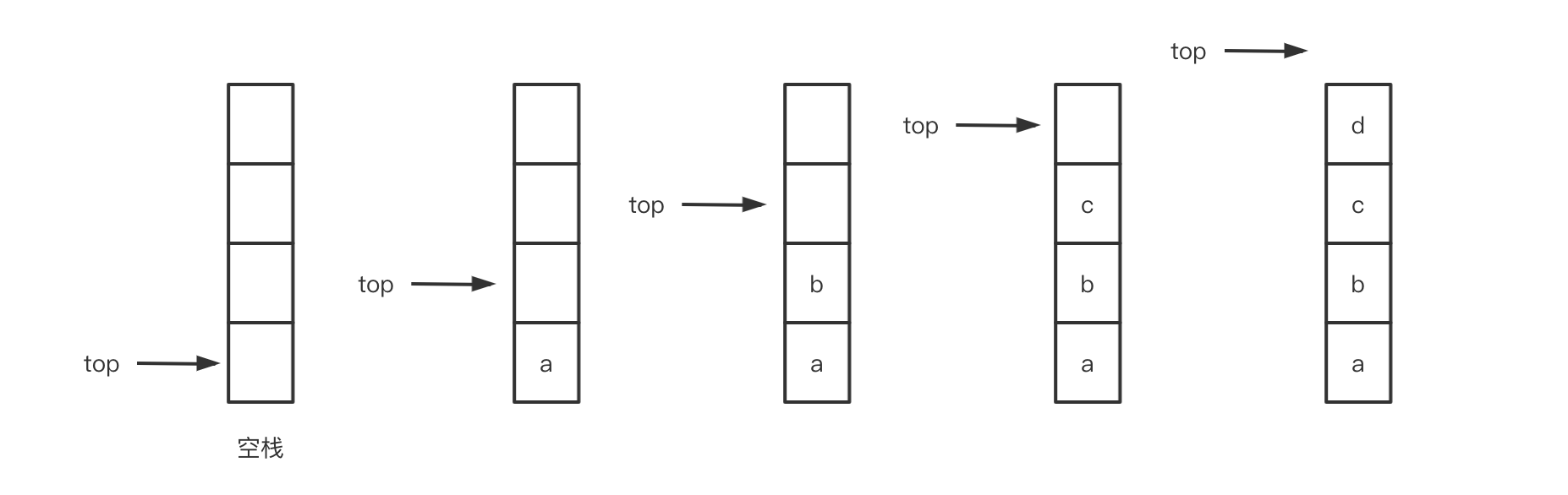 arraypush,array push mdn arraypush,array push mdn