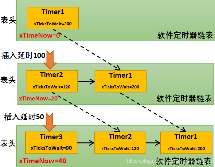 FreeRTOS基础及其应用 (入门简化版)_freertos驱动-CSDN博客