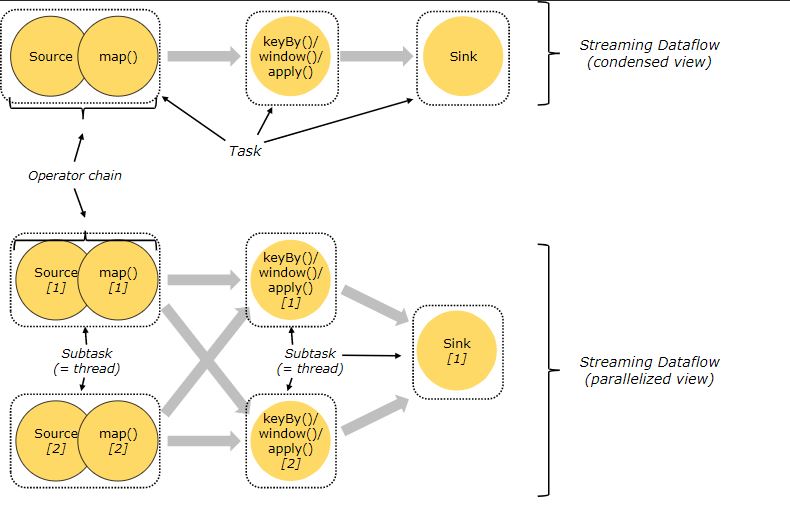 task_chains