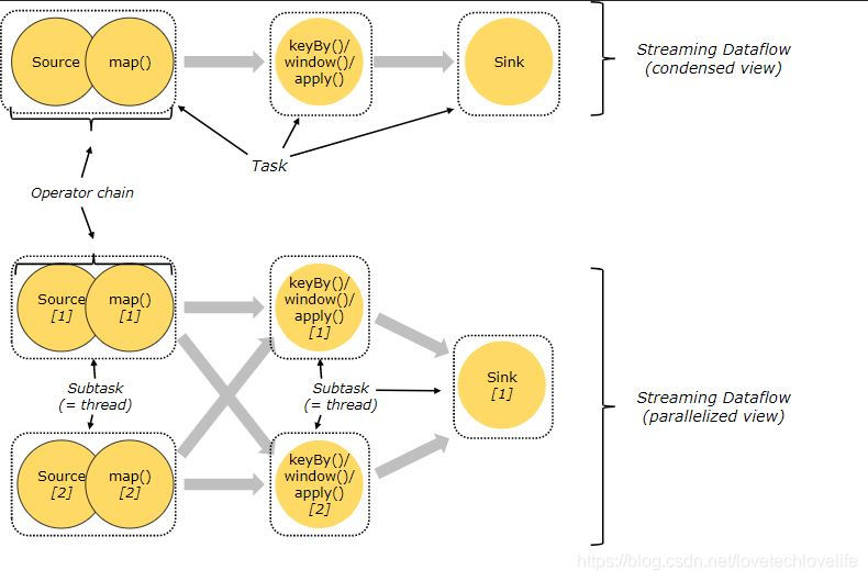 task_chains