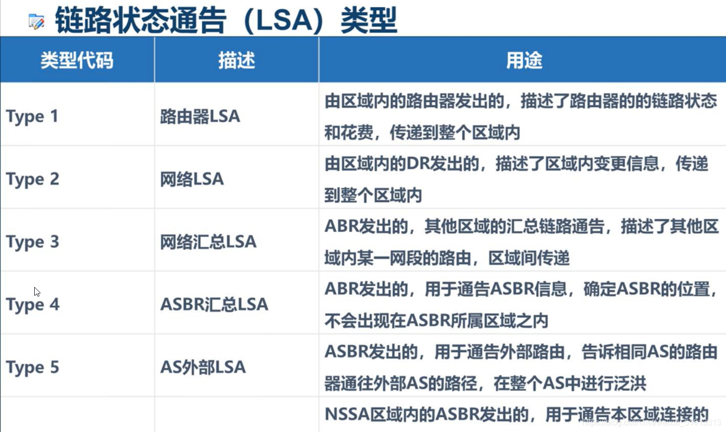 OSPF多区域相关概念