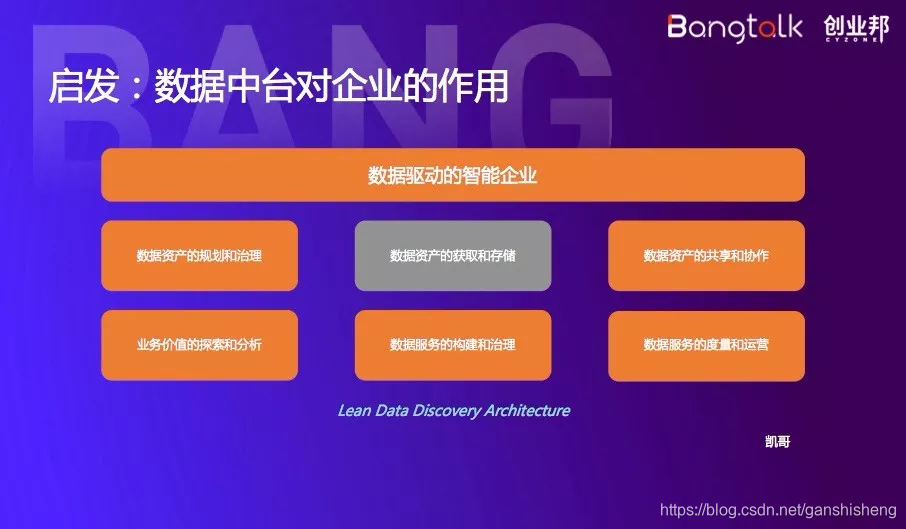 数据中台应该具备的能力 Ganshisheng的专栏 程序员资料 程序员资料