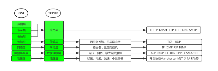 在這裡插入圖片描述