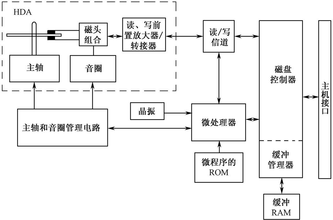 机械硬盘原理图图片