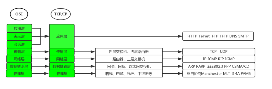 在這裡插入圖片描述