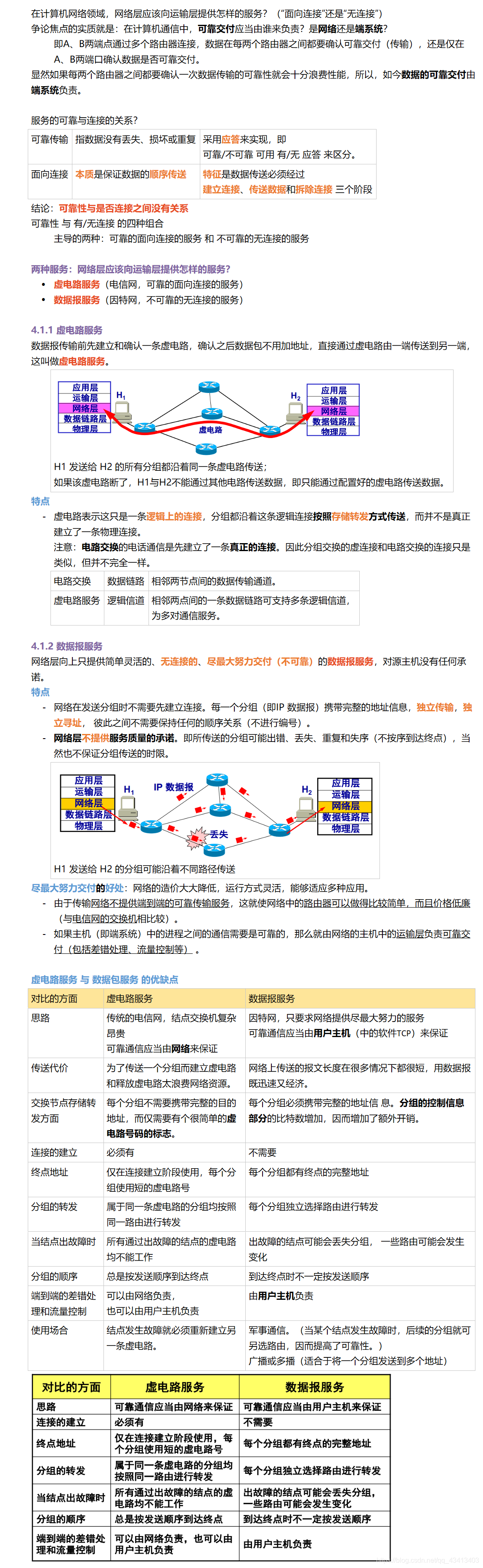 网络层提供的两种服务