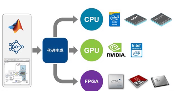 ▲ MATLAB对于深度学习网络工具的支持