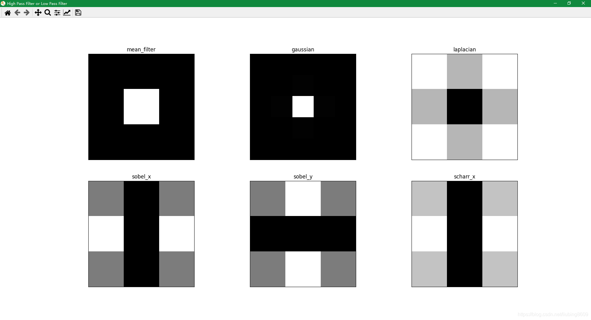 Python+OpenCV:傅里叶变换(Fourier Transform)_opencv ifft 结果保存-CSDN博客