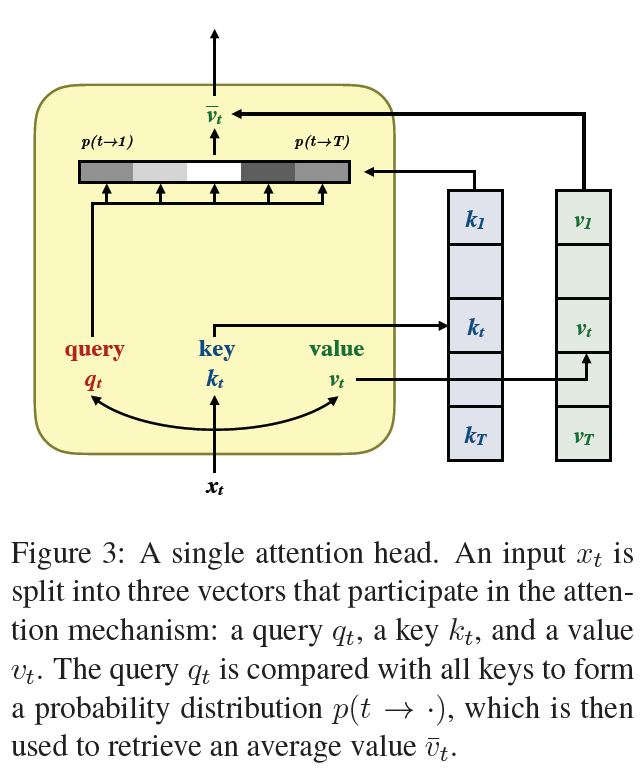 constituencyparsingwithaselfattensiveencoder论文解读