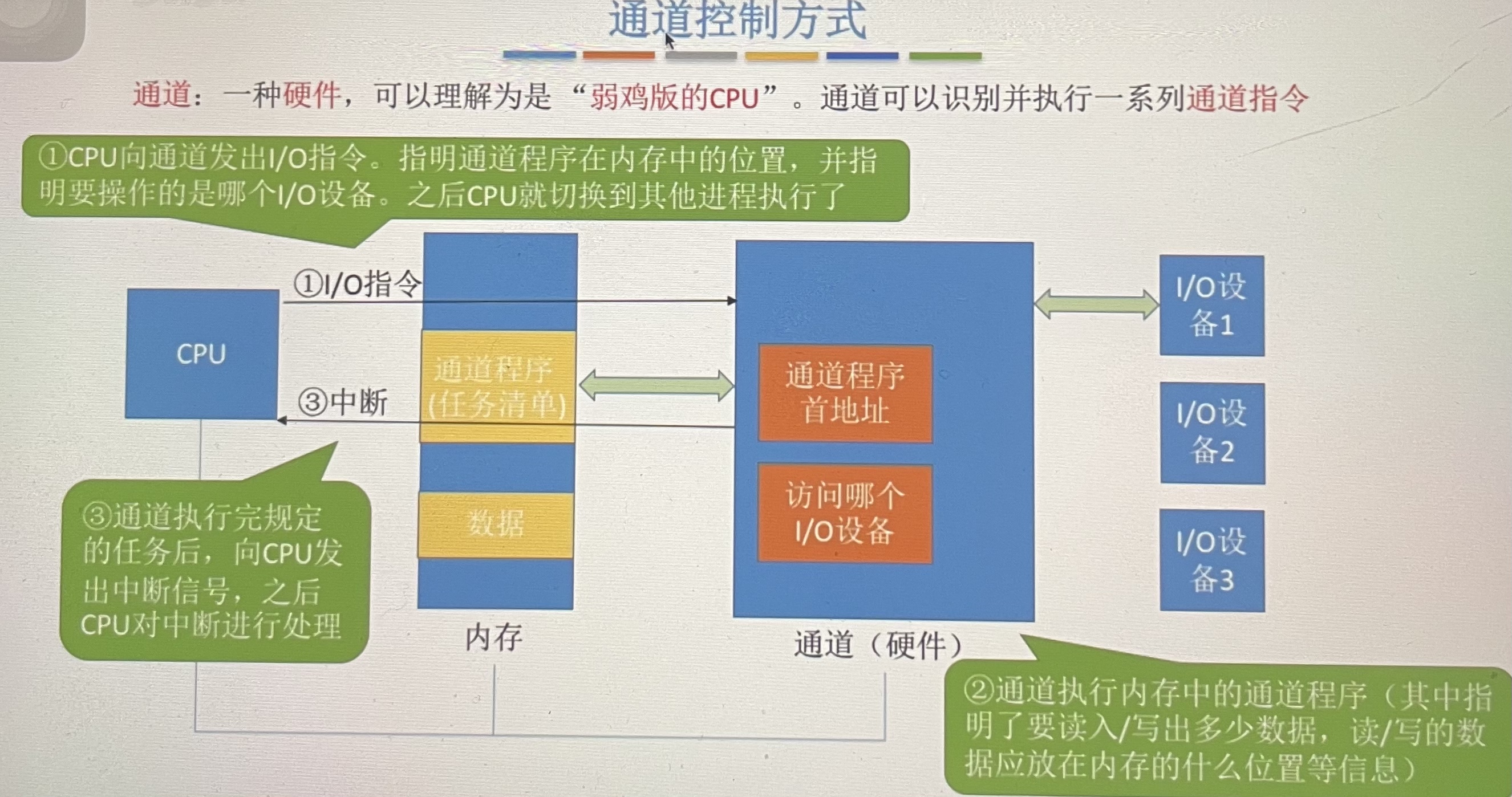 Day104.IO控制方式、IO软件层次结构   -操作系统