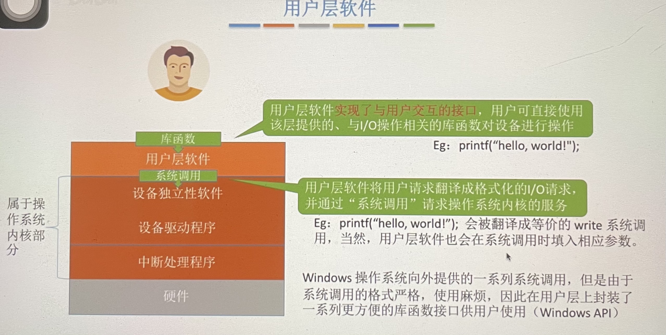 Day104.IO控制方式、IO软件层次结构   -操作系统