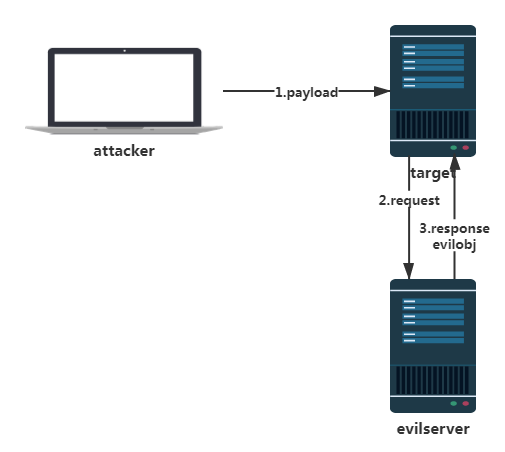 [外链图片转存失败,源站可能有防盗链机制,建议将图片保存下来直接上传(img-5cJvnU9i-1605498676500)(img/env2.png)]