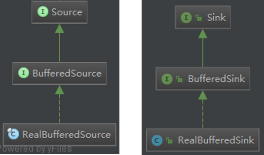 [Android Development Series-APP Open Source Framework] IO Framework ...