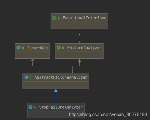 SpringBootExceptionReporter-