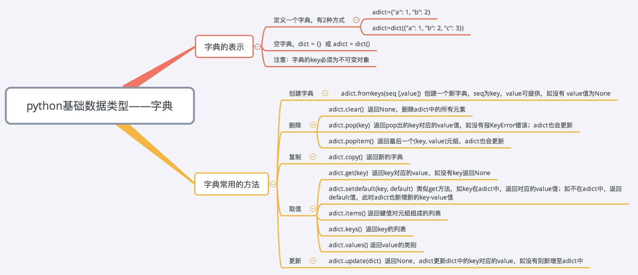 常用字典-CSDN博客