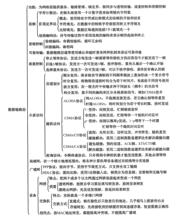 在這裡插入圖片描述