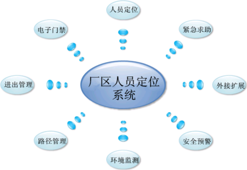 厂区室内人员定位技术管理难?看看我们的室内人员定位是怎么做的吧-新导智能