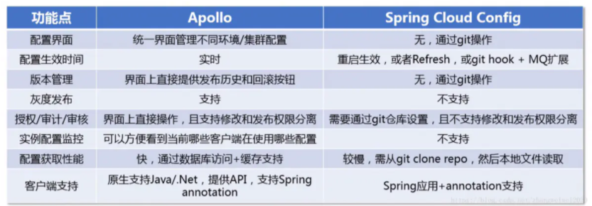 SpringCloud学习——浅学习（个人整理，很长，适合时间较多的观看）