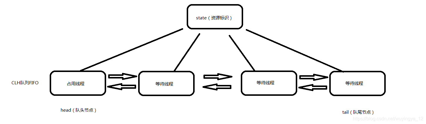 数据模型