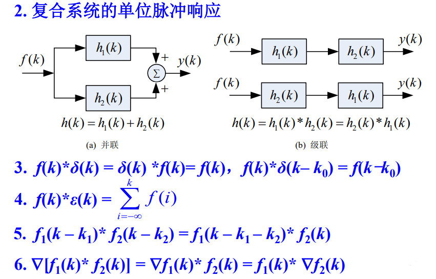 信号与系统十一离散系统的时域分析卷积和