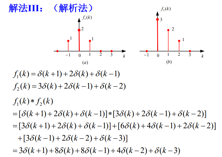 信号与系统十一离散系统的时域分析卷积和