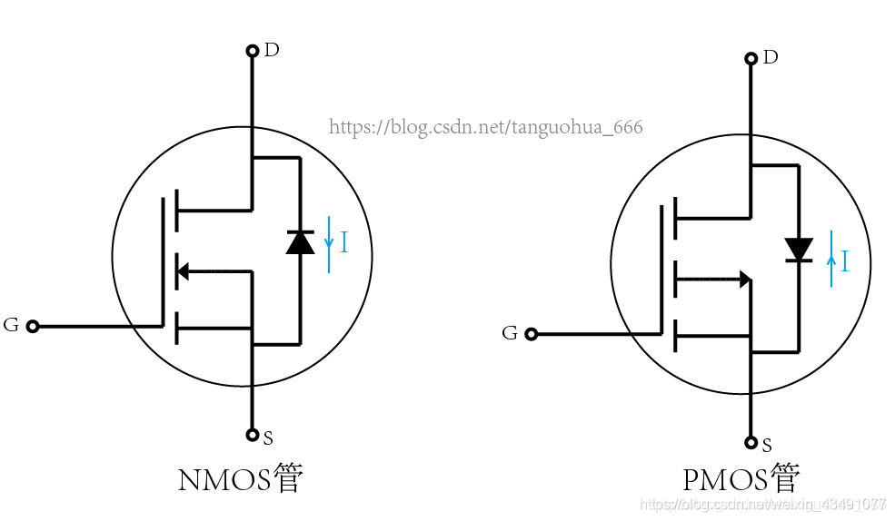 NMOS管与PMOS管的区别与总结_pmos和nmos的区别CSDN博客