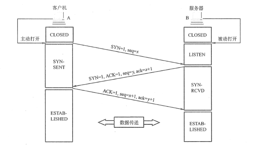 在這裡插入圖片描述