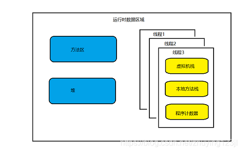 内存