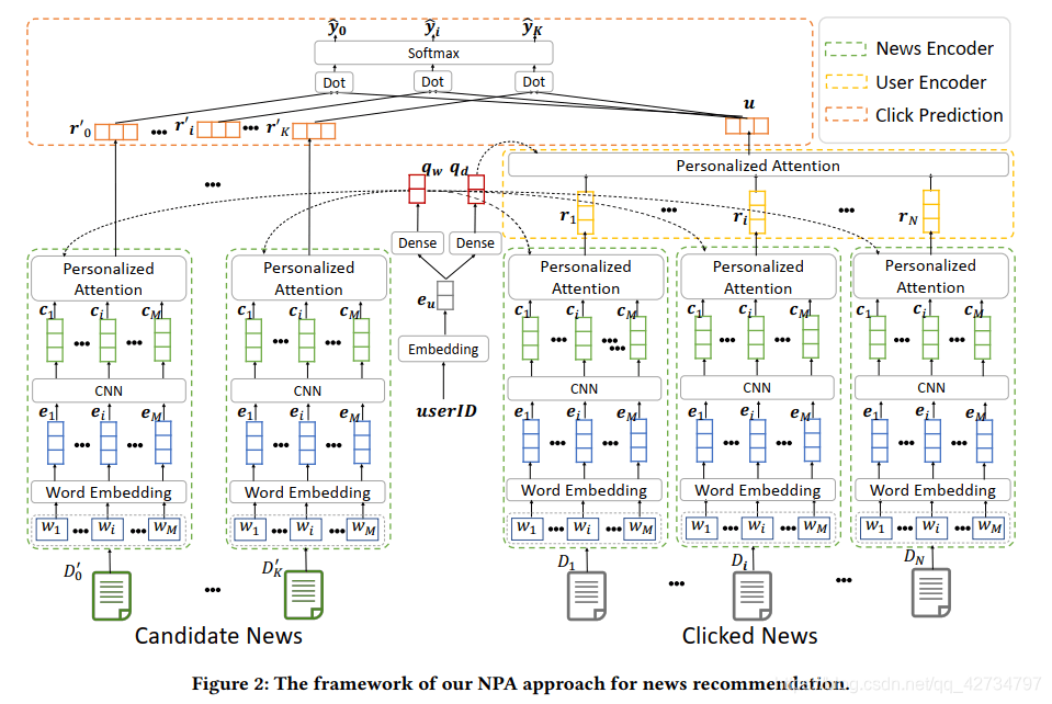 npa_model