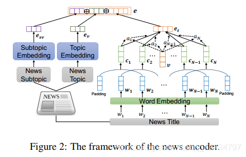 lstur_model