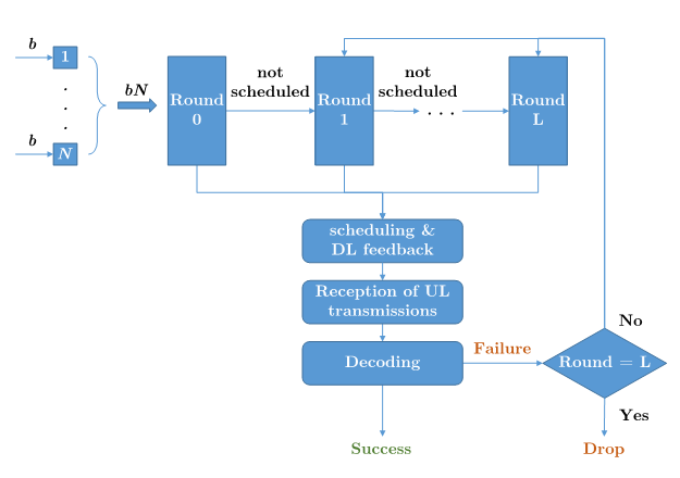 Receiver Operation