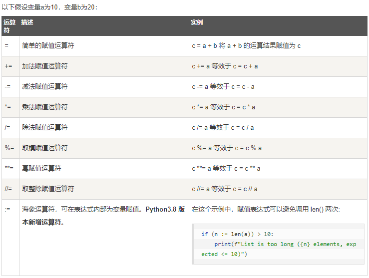 Python赋值运算符001