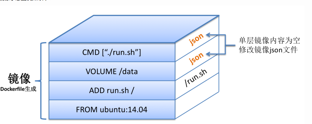 Docker镜像大小