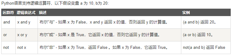 Python逻辑运算符001