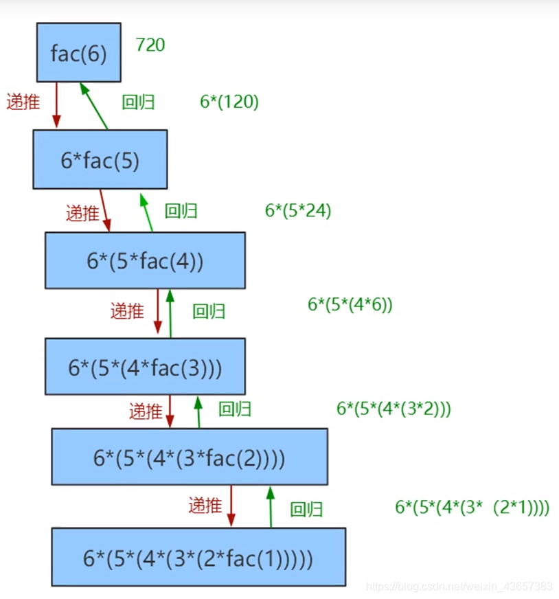python的递归函数_pycharm 递归-CSDN博客