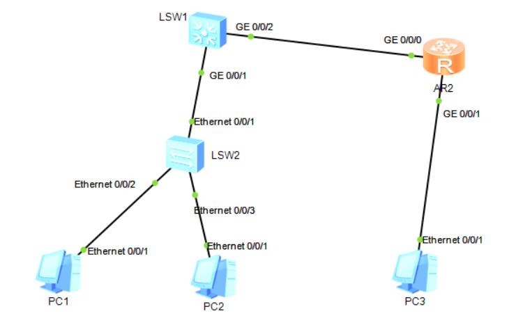 华为enspvlan路由三层交换2