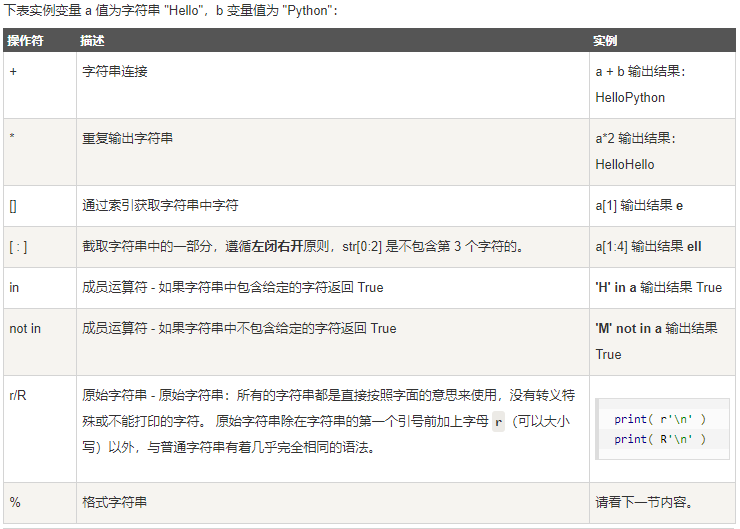 Python中的字符串运算符001