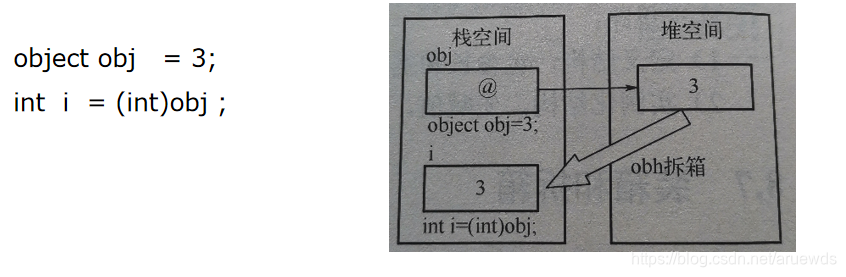 C#学习入门（七）——值类型和引用类型的使用